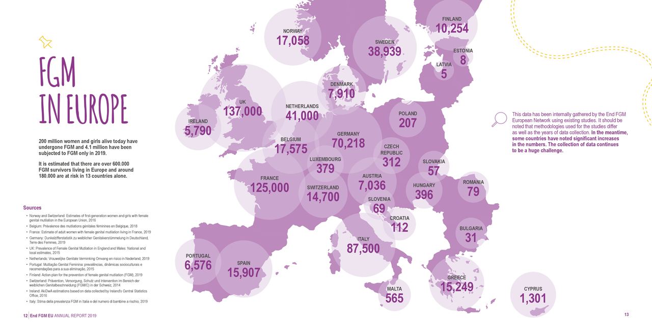 Nombre de personnes touchées en Europe FGM Europe