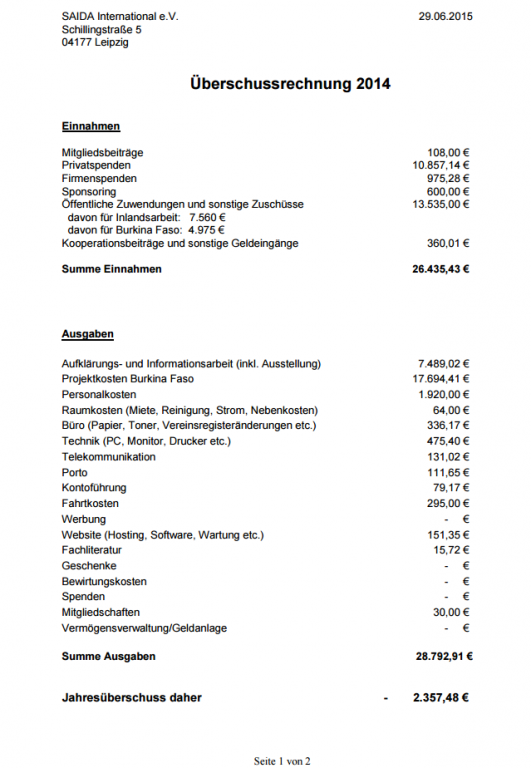 Auf Heller und Pfennig: SAIDA Finanzen 2014